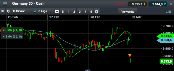 2014 QV DAX-DJ-GOLD-EURUSD-JPY 700689