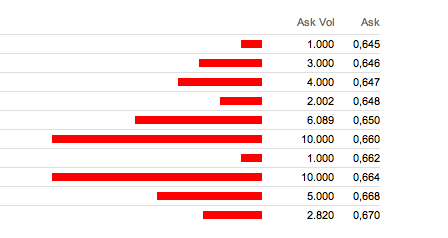 insolvente SAG bekommt über 10.000.000 EUR 700739