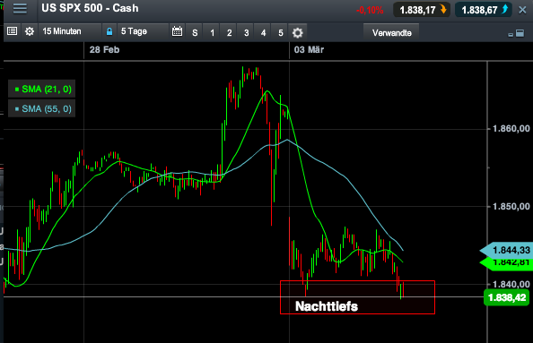 2014 QV DAX-DJ-GOLD-EURUSD-JPY 700767