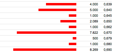 insolvente SAG bekommt über 10.000.000 EUR 700771