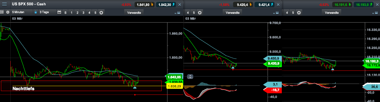 2014 QV DAX-DJ-GOLD-EURUSD-JPY 700784