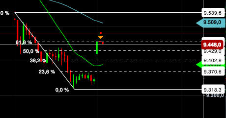 2014 QV DAX-DJ-GOLD-EURUSD-JPY 701026