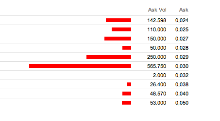 Arcandor AG nach der Insolvenz 701080