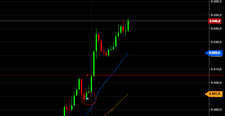 2014 QV DAX-DJ-GOLD-EURUSD-JPY 701096