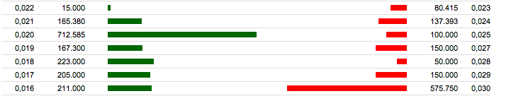 Arcandor AG nach der Insolvenz 701166