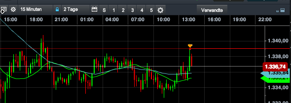 2014 QV DAX-DJ-GOLD-EURUSD-JPY 701485
