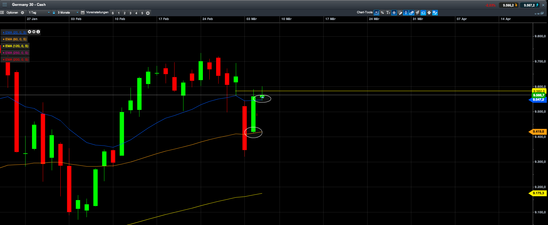 2014 QV DAX-DJ-GOLD-EURUSD-JPY 701489