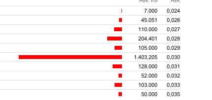 Arcandor AG nach der Insolvenz 701771