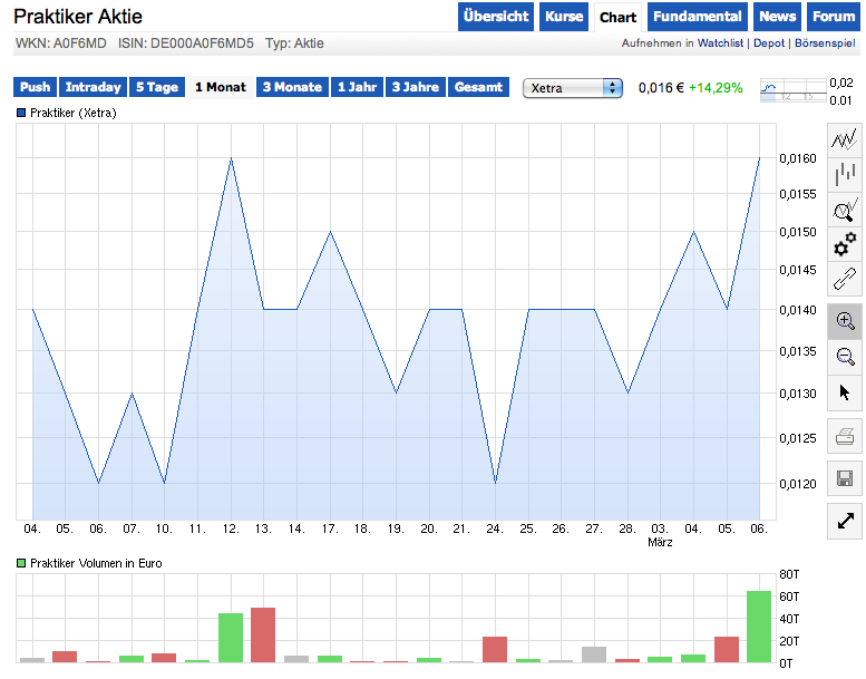 Inside: Praktiker 701816