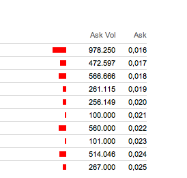 Inside: Praktiker 701893