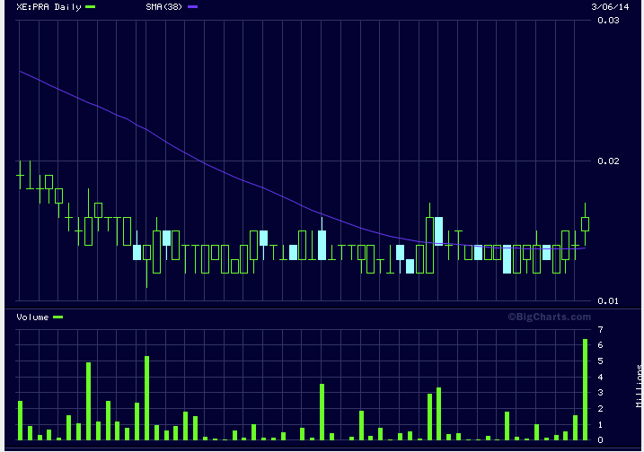 Inside: Praktiker 702200