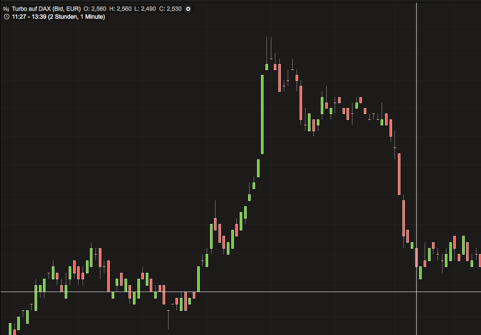 DAX 2014 strong long! Spiel mit offenen Karten! 702340