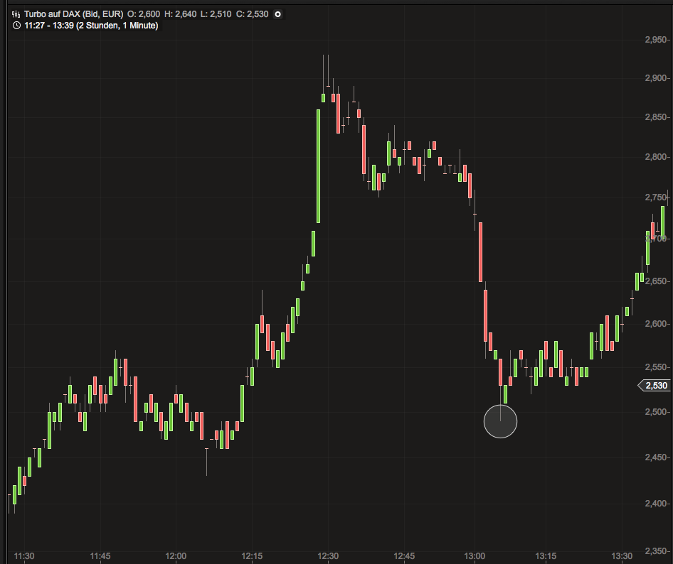 DAX 2014 strong long! Spiel mit offenen Karten! 702342