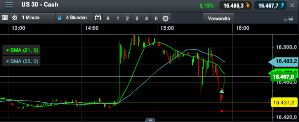 2014 QV DAX-DJ-GOLD-EURUSD-JPY 702355