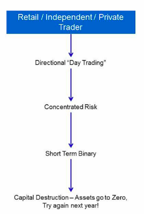 2014 QV DAX-DJ-GOLD-EURUSD-JPY 702466