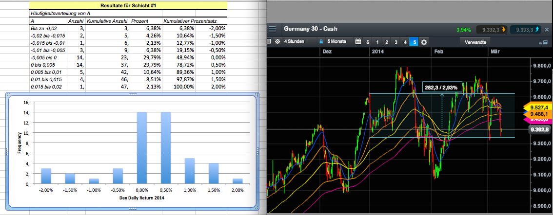 2014 QV DAX-DJ-GOLD-EURUSD-JPY 702859