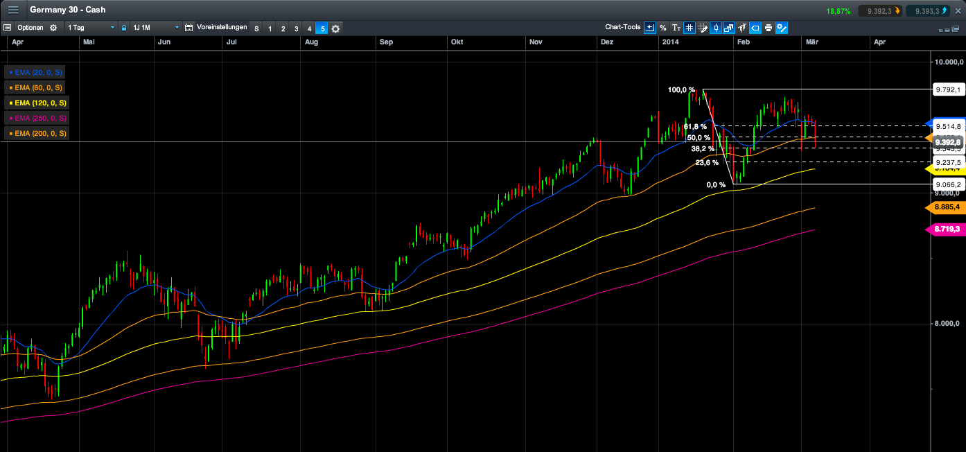 2014 QV DAX-DJ-GOLD-EURUSD-JPY 702953
