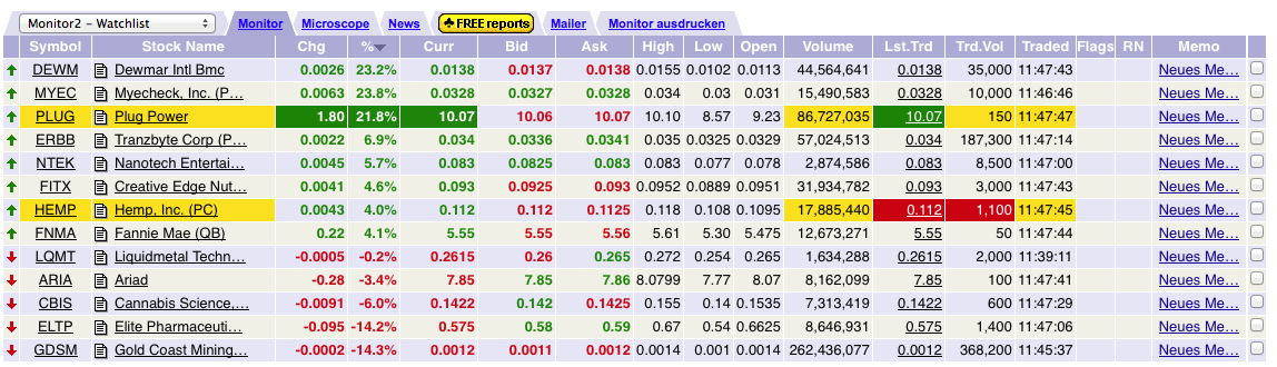 DEWM arbeitet mit Walmart zusammen 703150