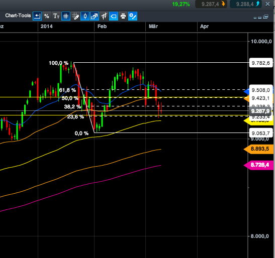 2014 QV DAX-DJ-GOLD-EURUSD-JPY 703758