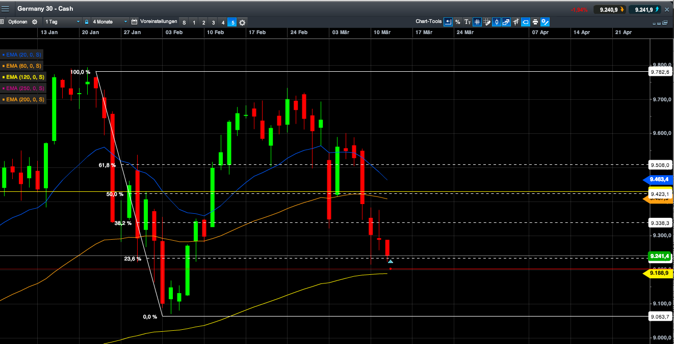 2014 QV DAX-DJ-GOLD-EURUSD-JPY 703770