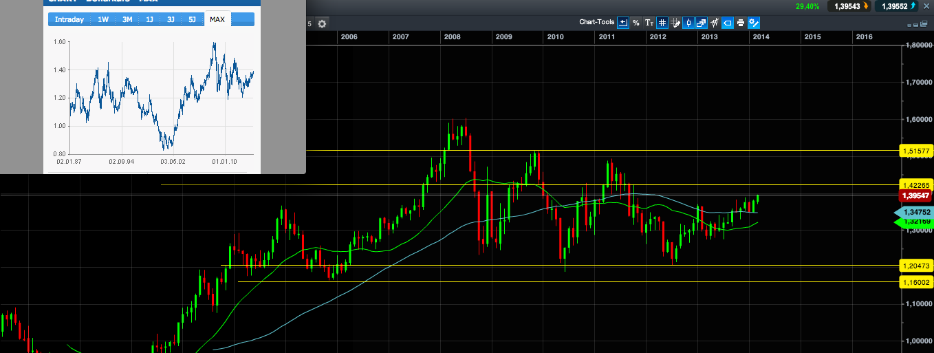 2014 QV DAX-DJ-GOLD-EURUSD-JPY 704326