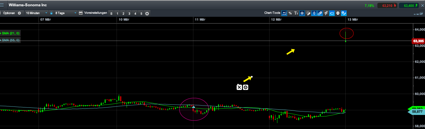 2014 QV DAX-DJ-GOLD-EURUSD-JPY 704361