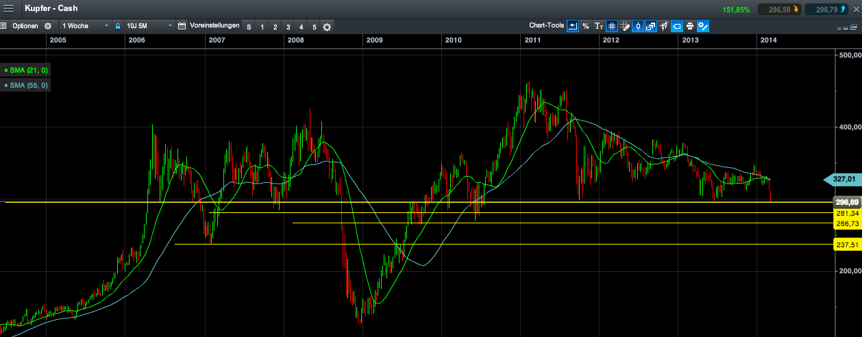 2014 QV DAX-DJ-GOLD-EURUSD-JPY 704717