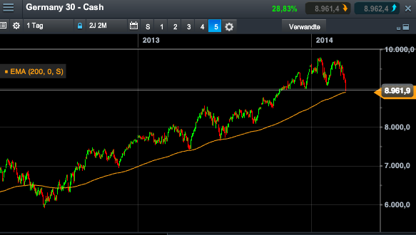 2014 QV DAX-DJ-GOLD-EURUSD-JPY 704653