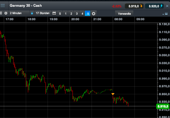2014 QV DAX-DJ-GOLD-EURUSD-JPY 704678