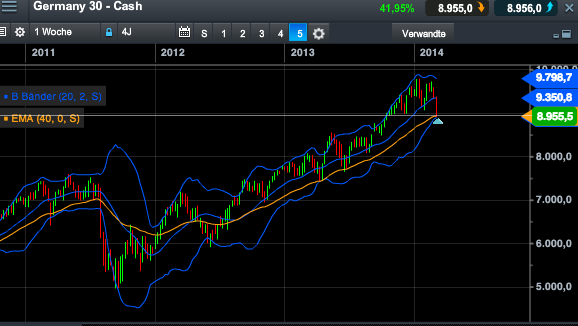 2014 QV DAX-DJ-GOLD-EURUSD-JPY 704705