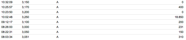 Oxigene - mehr als eine Luftnummer? 704759