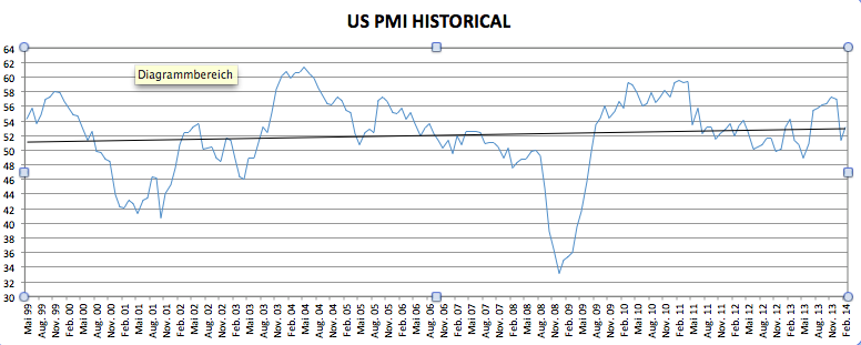 2014 QV DAX-DJ-GOLD-EURUSD-JPY 705335