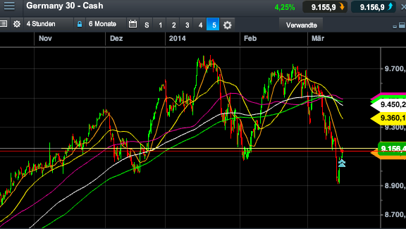 2014 QV DAX-DJ-GOLD-EURUSD-JPY 705577
