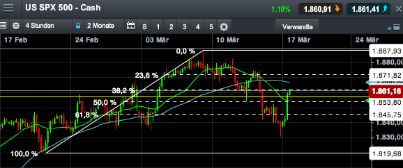 2014 QV DAX-DJ-GOLD-EURUSD-JPY 705588