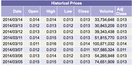 DEWM arbeitet mit Walmart zusammen 705710