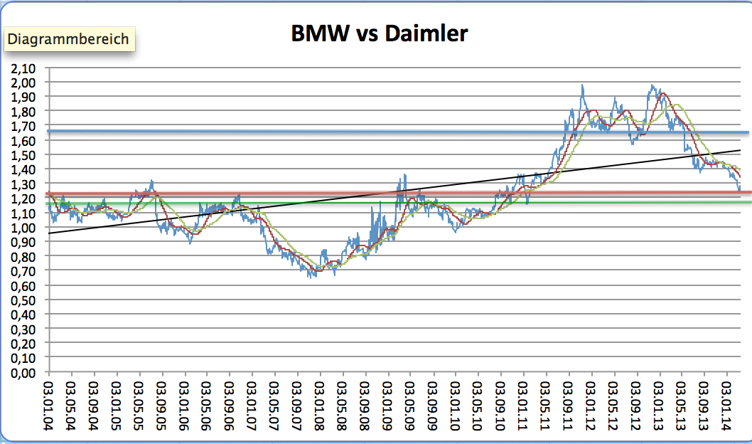 2014 QV DAX-DJ-GOLD-EURUSD-JPY 706470