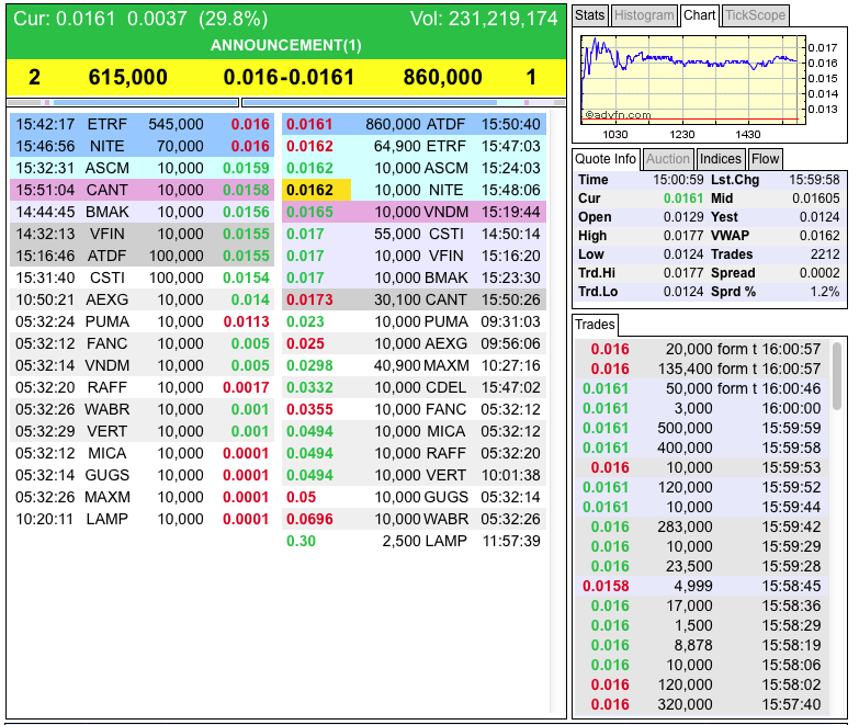 DEWM arbeitet mit Walmart zusammen 706604