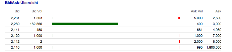 Auf gehts CO.DON DE000A1K0227 706754