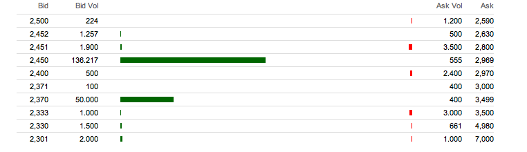 Auf gehts CO.DON DE000A1K0227 706805