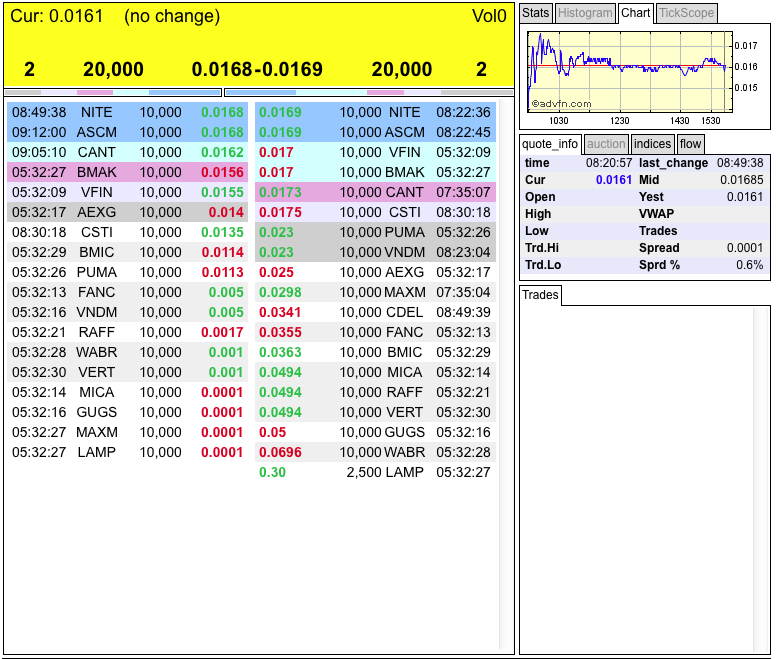 DEWM arbeitet mit Walmart zusammen 706849
