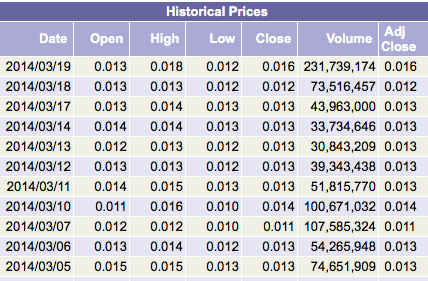 DEWM arbeitet mit Walmart zusammen 706863