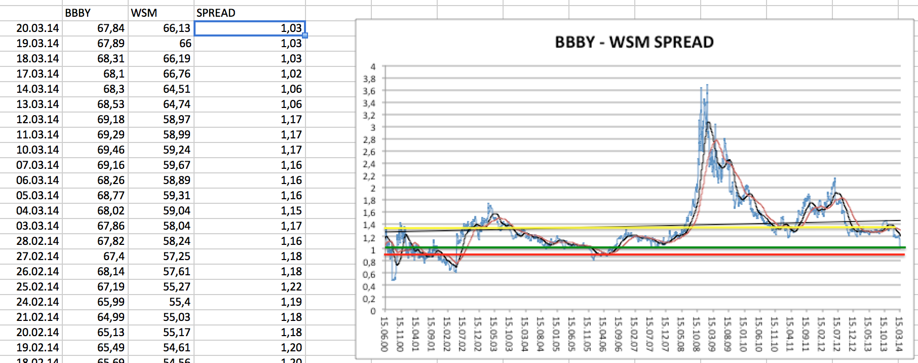 2014 QV DAX-DJ-GOLD-EURUSD-JPY 706872