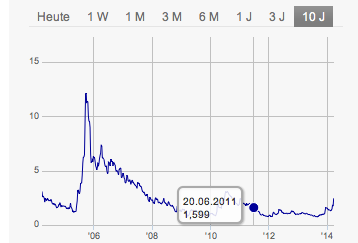 Auf gehts CO.DON DE000A1K0227 707185