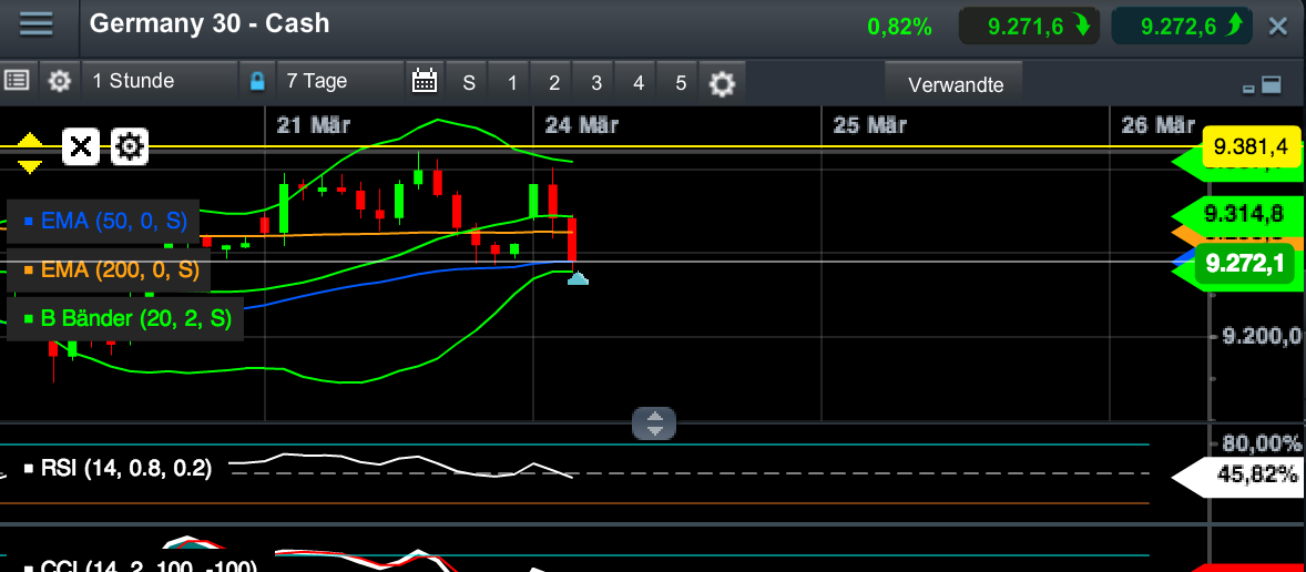 2014 QV DAX-DJ-GOLD-EURUSD-JPY 707825