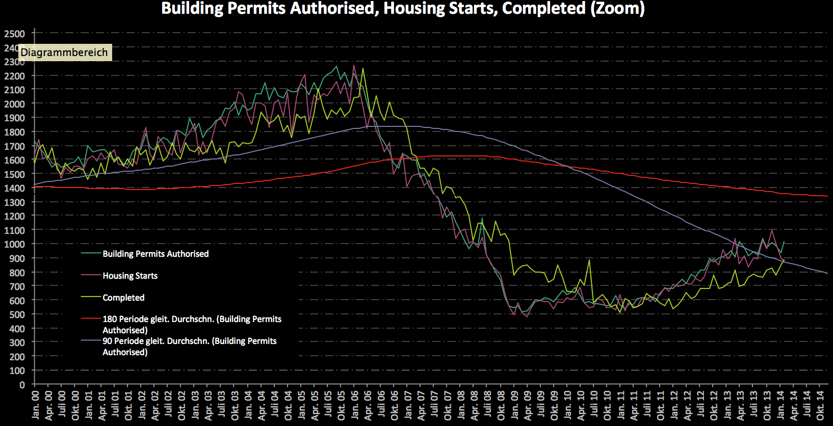 2014 QV DAX-DJ-GOLD-EURUSD-JPY 708027