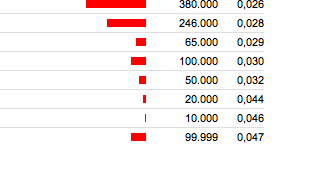 Zukunft gesichert! 708300