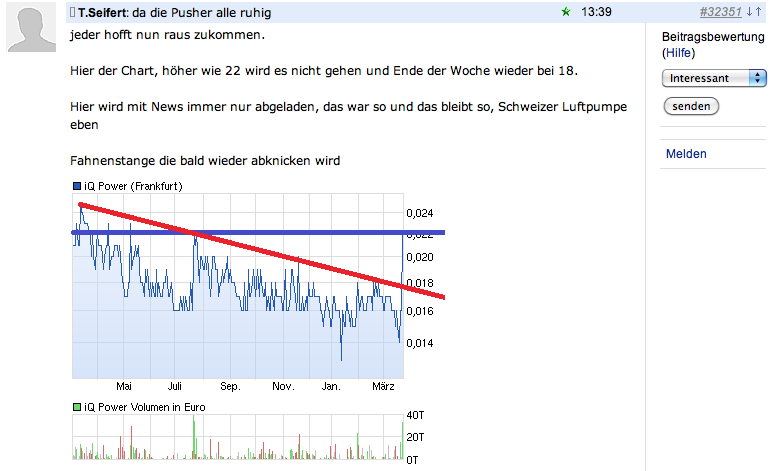 Zukunft gesichert! 708301