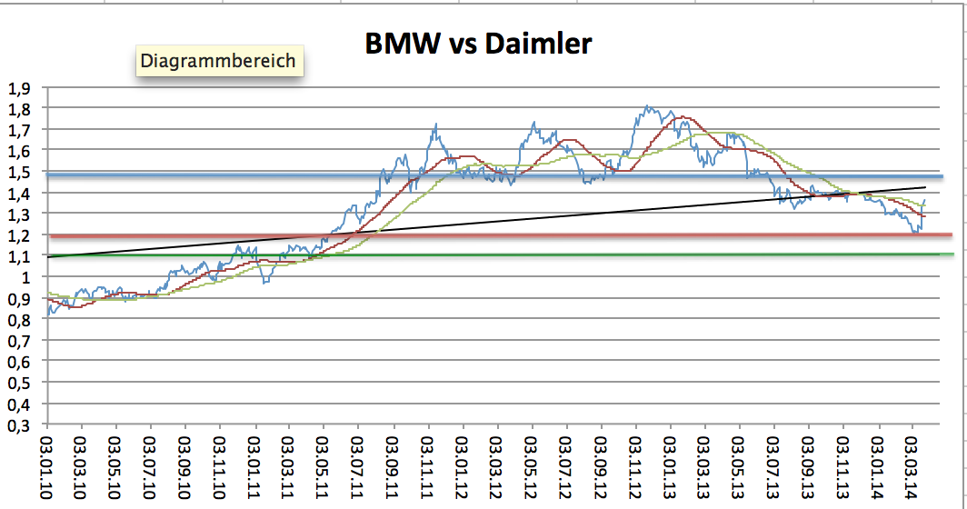 2014 QV DAX-DJ-GOLD-EURUSD-JPY 708481