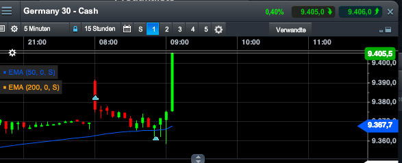 2014 QV DAX-DJ-GOLD-EURUSD-JPY 708516