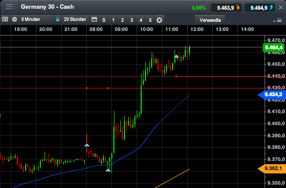 2014 QV DAX-DJ-GOLD-EURUSD-JPY 708610